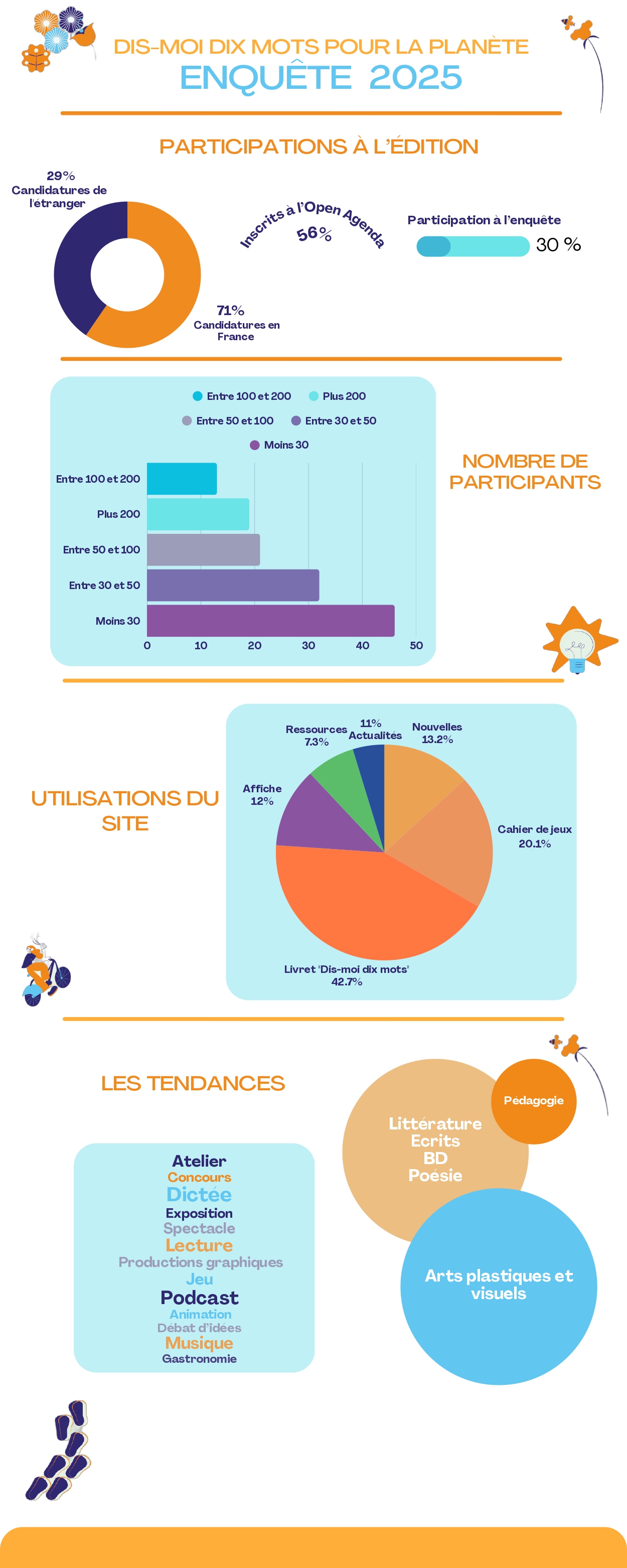 Enquête 2025-3_page-0001.jpg